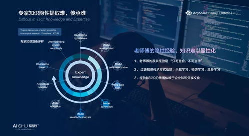 發揮生態的力量 愛數攜手微軟共同聚焦智能知識管理方案