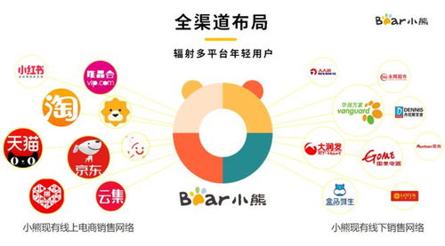 百勝軟件聯合愛分析發布《消費電子行業數字化轉型白皮書》，引領數字文化創意軟件開發新浪潮