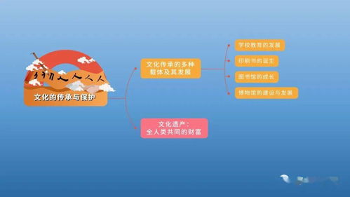 數字文化創意軟件與現代文化傳承的多維載體發展